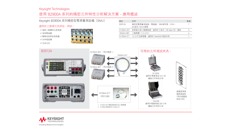 Precision Device Characterization Solution Using the B2900A Series